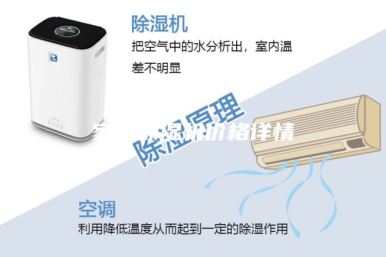 家用除濕機(jī)價(jià)格詳情