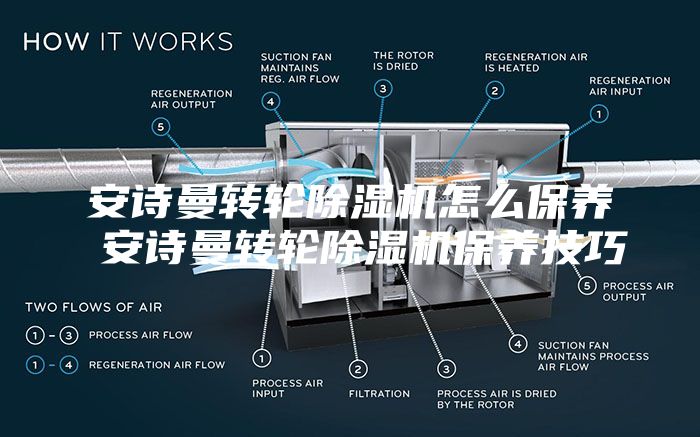 安詩曼轉輪除濕機怎么保養(yǎng) 安詩曼轉輪除濕機保養(yǎng)技巧