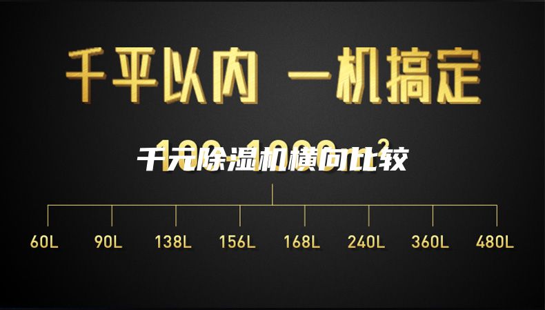 千元除濕機橫向比較