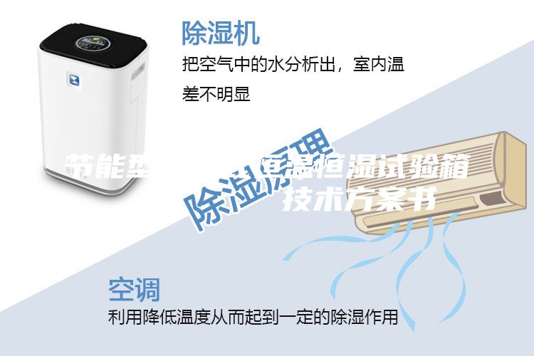 節能型可程式恒溫恒濕試驗箱 技術方案書