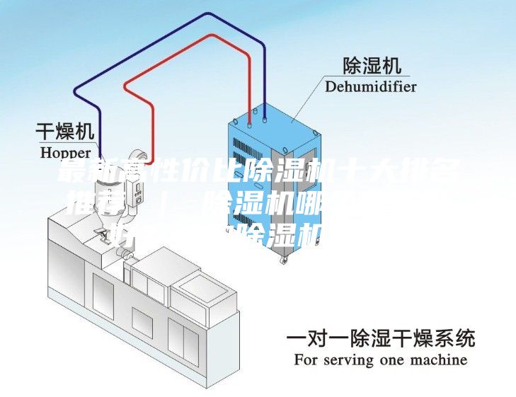 最新高性價比除濕機十大排名推薦 ｜ 除濕機哪個牌子最好？選購除濕機指南？
