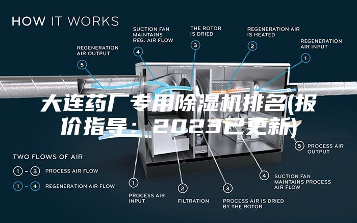 大連藥廠專用除濕機(jī)排名(報價指導(dǎo)：2023已更新)