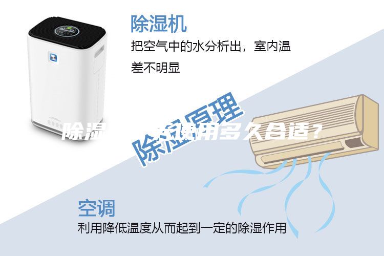 除濕機一天使用多久合適？