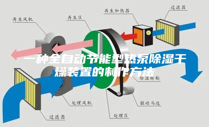 一種全自動節能型熱泵除濕干燥裝置的制作方法