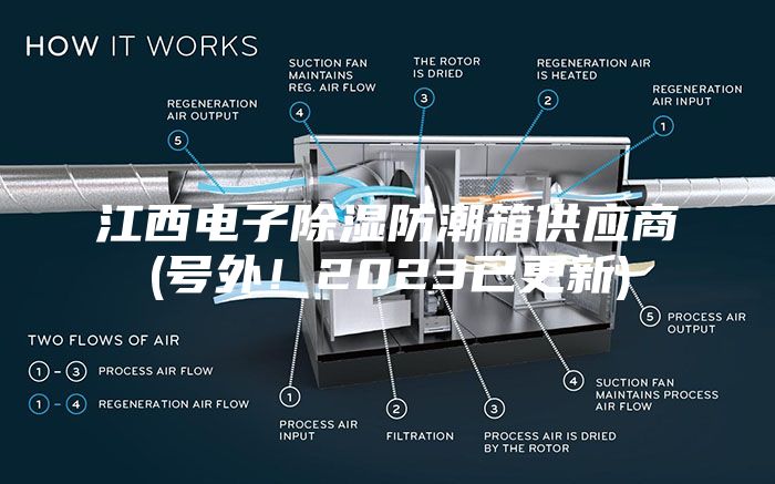 江西電子除濕防潮箱供應(yīng)商(號(hào)外！2023已更新)