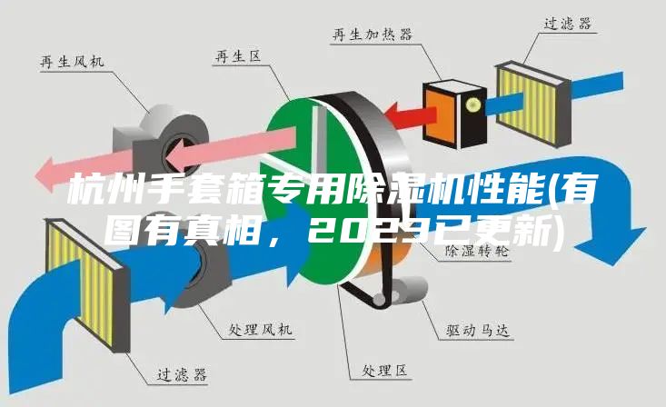 杭州手套箱專用除濕機性能(有圖有真相，2023已更新)