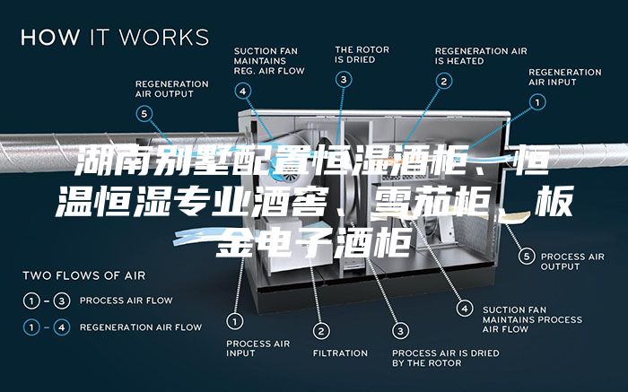 湖南別墅配置恒濕酒柜、恒溫恒濕專業酒窖、雪茄柜、板金電子酒柜