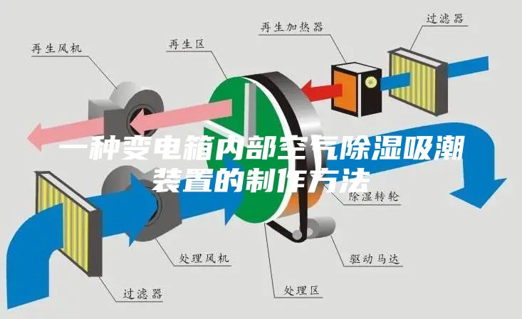 一種變電箱內(nèi)部空氣除濕吸潮裝置的制作方法